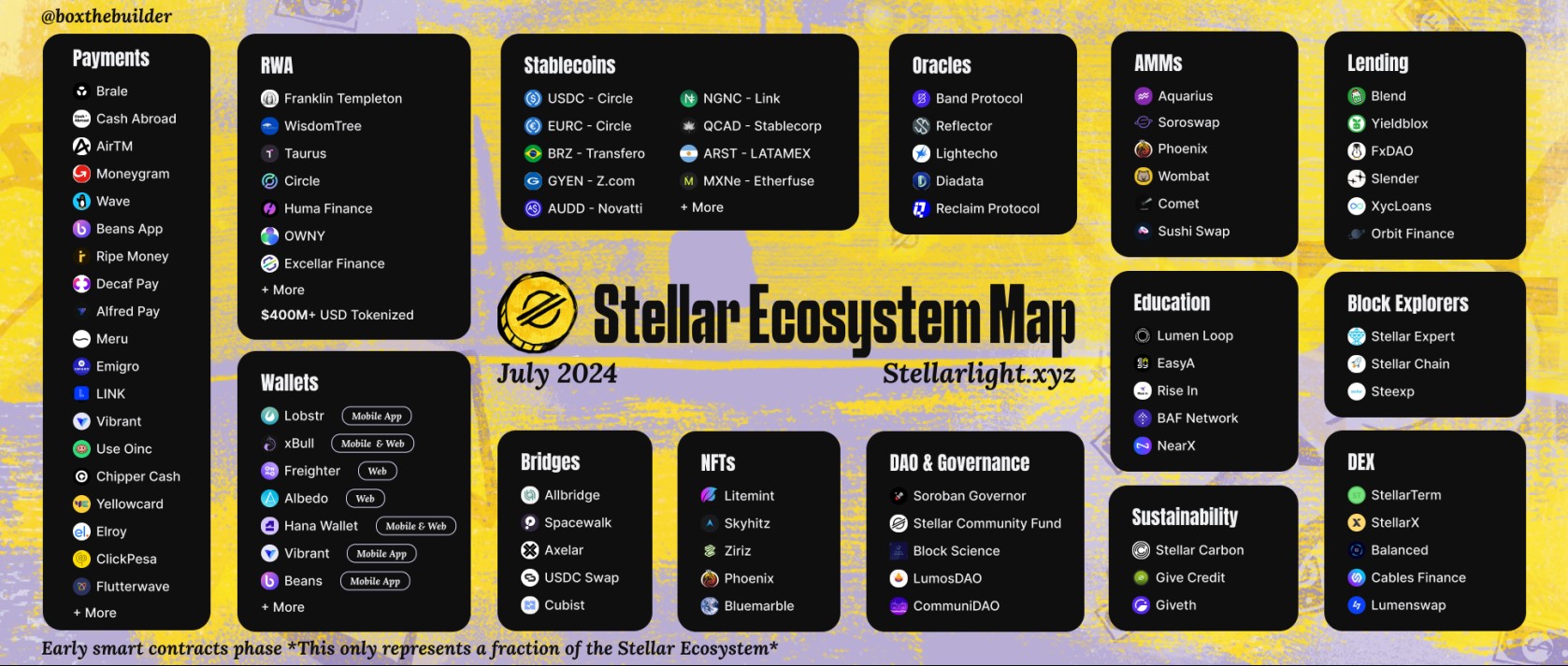 2024_Stellar Ecosystem Map